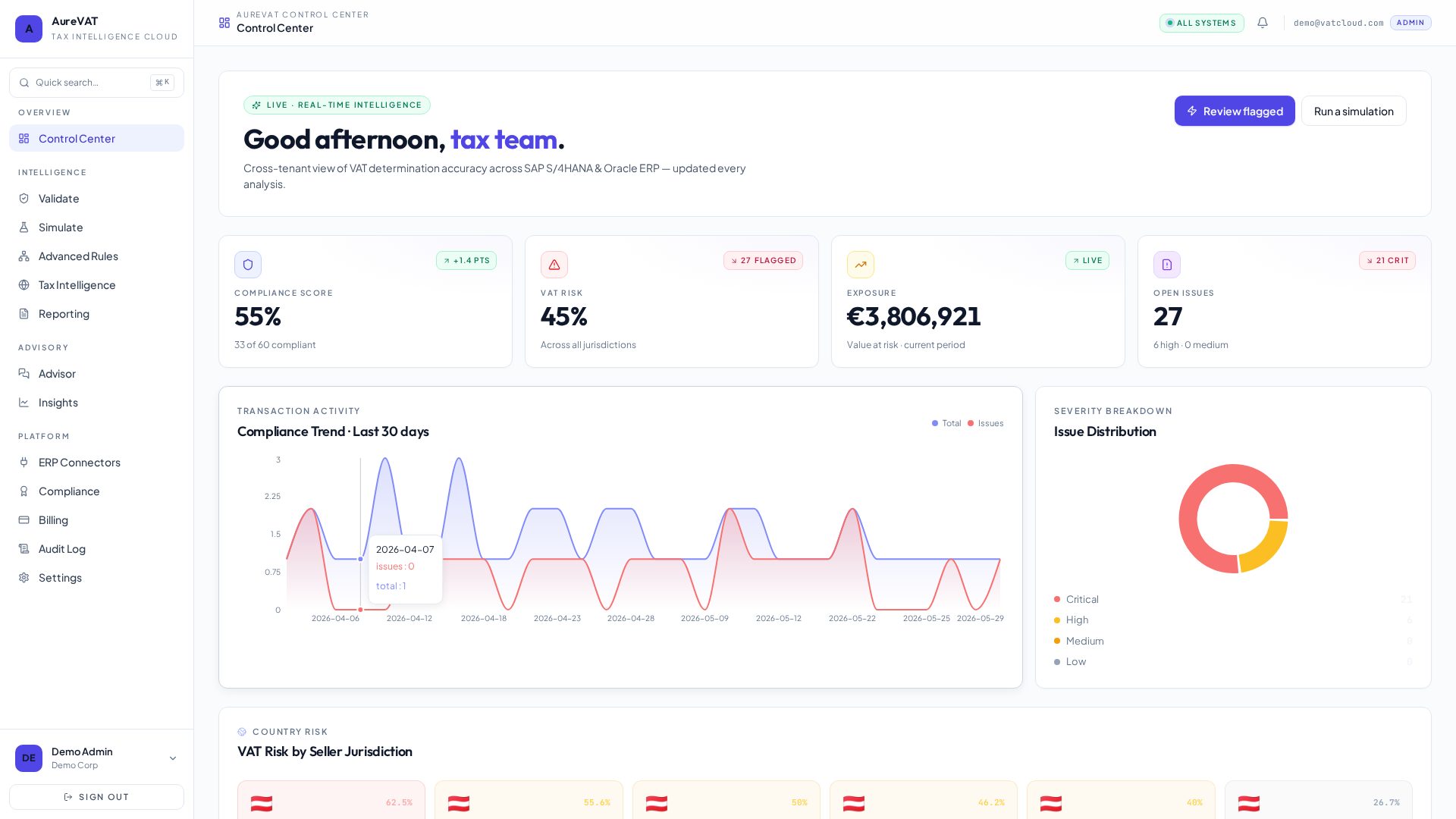 AureVAT product walkthrough